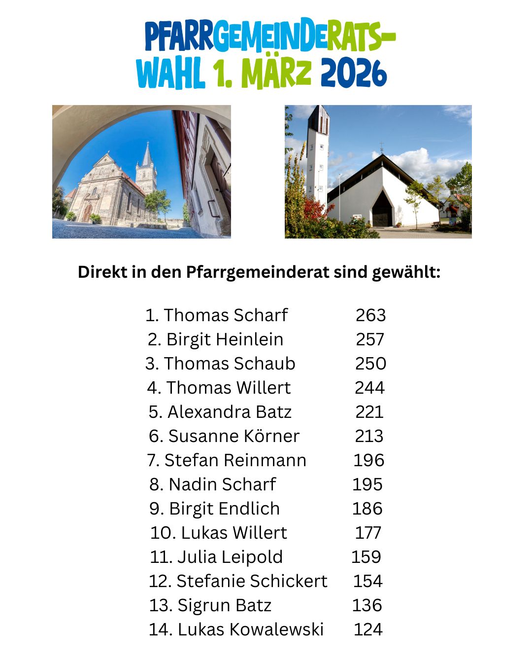 PGR Wahlergebniss 1