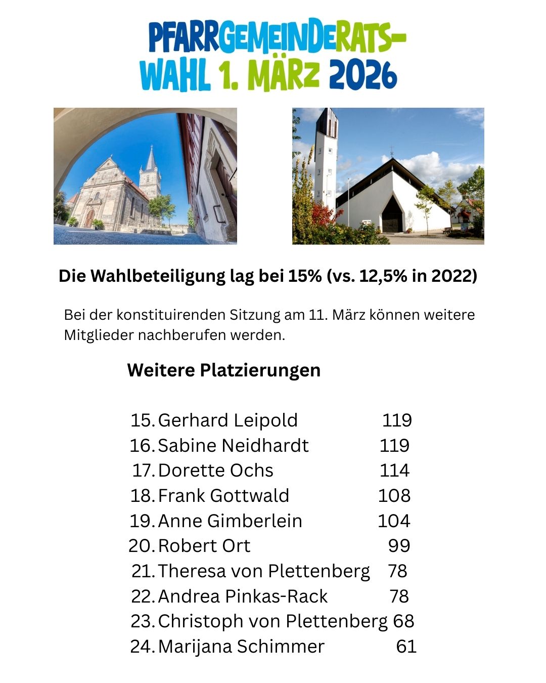 PGR Wahlergebniss 2